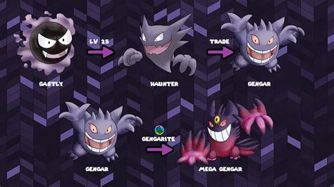 pokemon evolution chart gastly